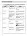  WM2101HW Owner's Manual Page #21