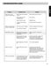  WM2101HW Owner's Manual Page #22
