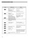  WM2101HW Owner's Manual Page #23