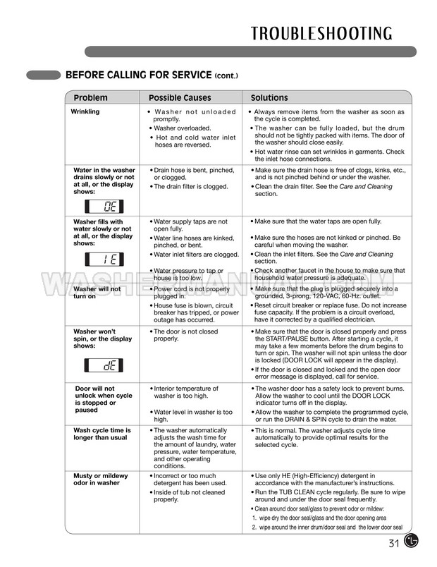 LG WM2455HW Washer User