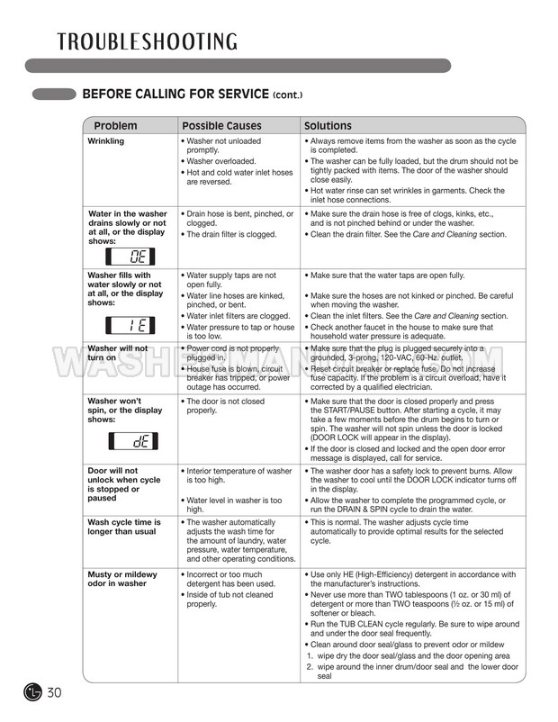 LG WM3455HW Washer/Dryer Combo User