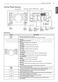 All-In-One Washer/Dryer WM3488HW Owner's Manual Page #10