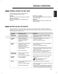  WM3875HVCA Owner's Manual Page #32