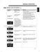  WM3875HVCA Owner's Manual Page #34