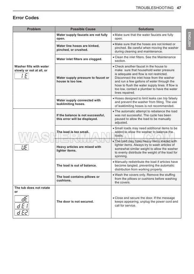 LG WM3900HBA Washing Machine Owner's Manual