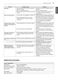  WM5000HVA Owner's Manual Page #44
