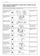  WM5000HVA Owner's Manual Page #47