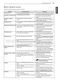  WM9000HVA Owner's Manual Page #40
