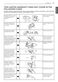  WM9000HVA Owner's Manual Page #44
