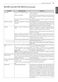  WT7700HVA Owner's Manual Page #44