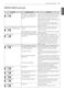 WT7700HVA Owner's Manual Page #48