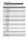 6KG L612WM12 Installation Guide & Instruction Manual Page #17