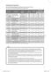 6KG L612WM15 Instruction Manual Page #14