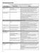 Bravos XL MCT MVWB835DW1 Use & Care Guide Page #15