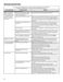 Bravos XL MCT MVWB835DW1 Use & Care Guide Page #17
