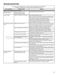 Bravos XL MCT MVWB835DW1 Use & Care Guide Page #18