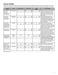Bravos XL MCT MVWB835DW1 Use & Care Guide Page #8