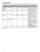 Bravos XL MCT MVWB835DW1 Use & Care Guide Page #9