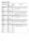 Touchtronic W 1213 Operating Instructions Page #11
