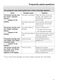 Touchtronic W 1213 Operating Instructions Page #36