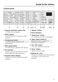 Touchtronic W 1213 Operating Instructions Page #6