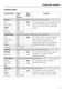 Touchtronic W 1213 Operating Instructions Page #10
