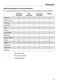 Touchtronic W 3048 Operating and Installation Instructions Page #32
