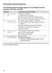 Touchtronic W 3048 Operating and Installation Instructions Page #37