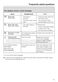 Touchtronic W 4842 Operating and Installation Instructions Page #40