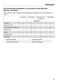 W Classic WDA 110 Operating Instructions Page #36