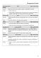 W Classic WDA 200 WPM Operating Instructions Page #28