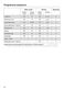 W Classic WDA 200 WPM Operating Instructions Page #31