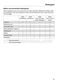 W Classic WDA 200 WPM Operating Instructions Page #36