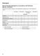 W Classic WDA 200 WPM Operating Instructions Page #37
