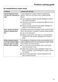 W Classic WDA 200 WPM Operating Instructions Page #46