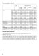 W Classic WDA 200 WPM Operating Instructions Page #63