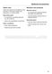 W Classic WDA 200 WPM Operating Instructions Page #70