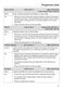 W1 WER 865 WPS Operating Instructions Page #48