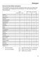 W1 WER 865 WPS Operating Instructions Page #66