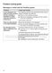 W1 WER 865 WPS Operating Instructions Page #77