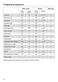 W1 WKH 122 WPS Operating Instructions Page #47