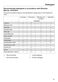 W1 WKH 122 WPS Operating Instructions Page #56