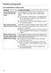 W1 WKH 122 WPS Operating Instructions Page #71