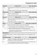 W1 WWI 860 WCS Operating Instructions Page #44