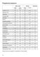 W1 WWI 860 WCS Operating Instructions Page #55