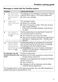 W1 WWI 860 WCS Operating Instructions Page #72