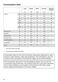 W1 WWI 860 WCS Operating Instructions Page #95