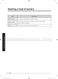 activewash WA54M8750A User Manual Page #37