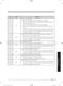 activewash WA54M8750A User Manual Page #62