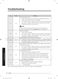 activewash WA54M8750A User Manual Page #63